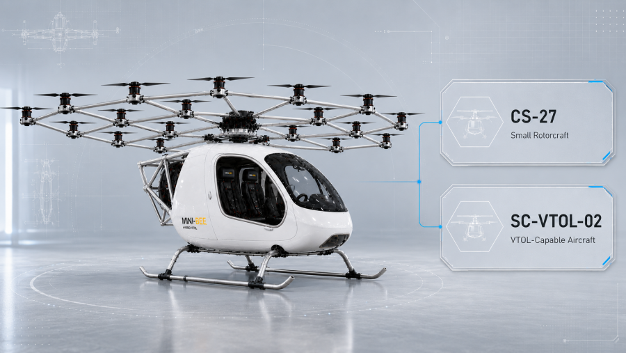 Mini-Bee CS-27 and SC-VTOL-02 positioning
