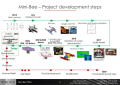 Thumbnail for version as of 09:41, 11 May 2026