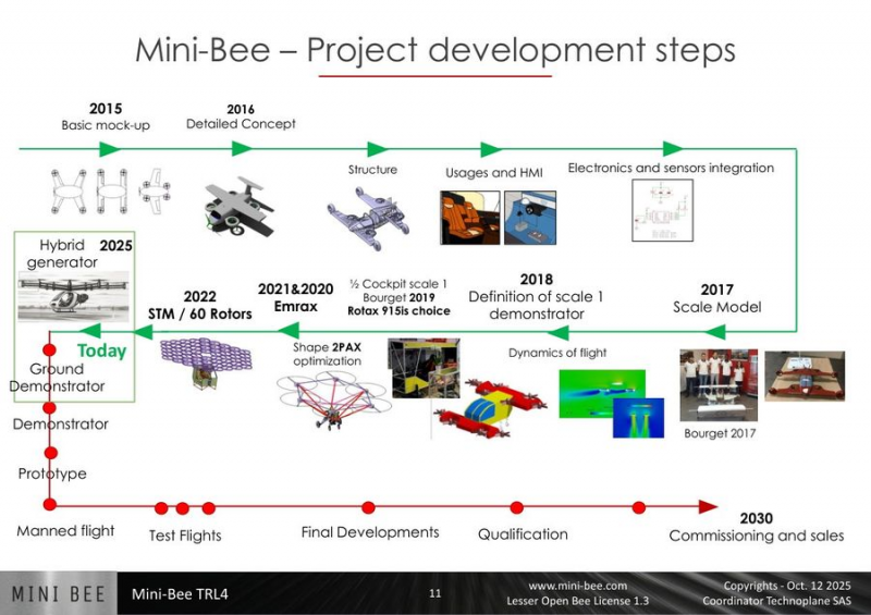 File:MiniBee TRL4 project development steps.png