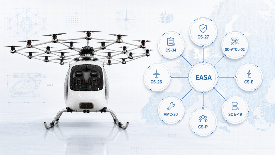 Mini-Bee EASA reference map