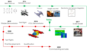 Mini-Bee overview